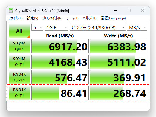 CrystalDiskMarkによる一般的なPCIe Gen4 SSDのベンチマーク結果